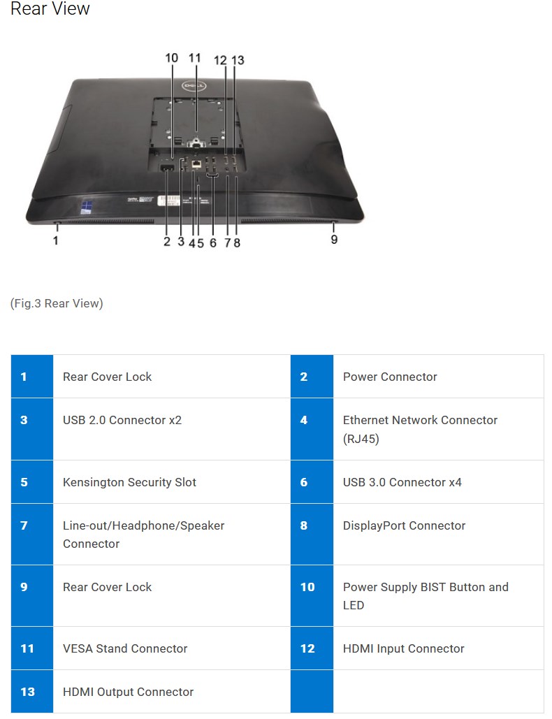 Rear View Legend / Schematic